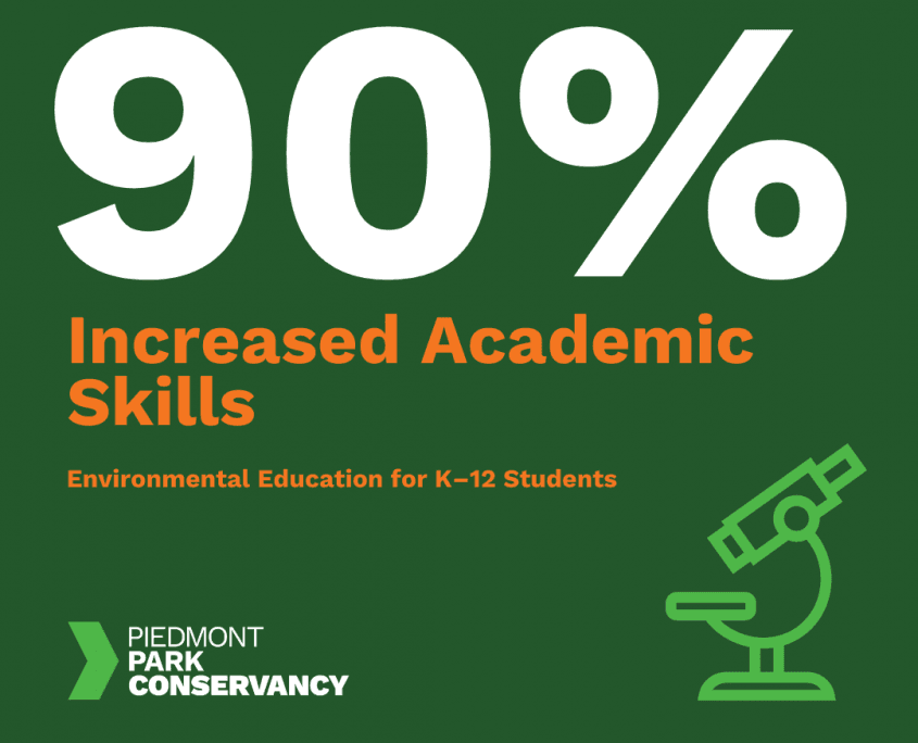 Top Benefits of Piedmont Park Conservancy’s Environmental Education